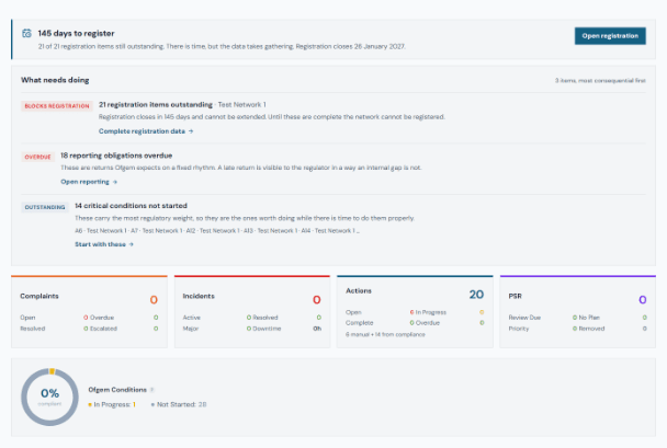 Caldora Compliance dashboard showing days remaining to Ofgem registration, outstanding registration items, overdue reporting obligations, critical conditions not started, and key regulatory deadlines