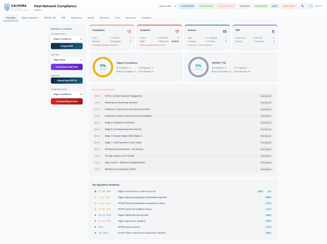 Caldora Compliance Dashboard